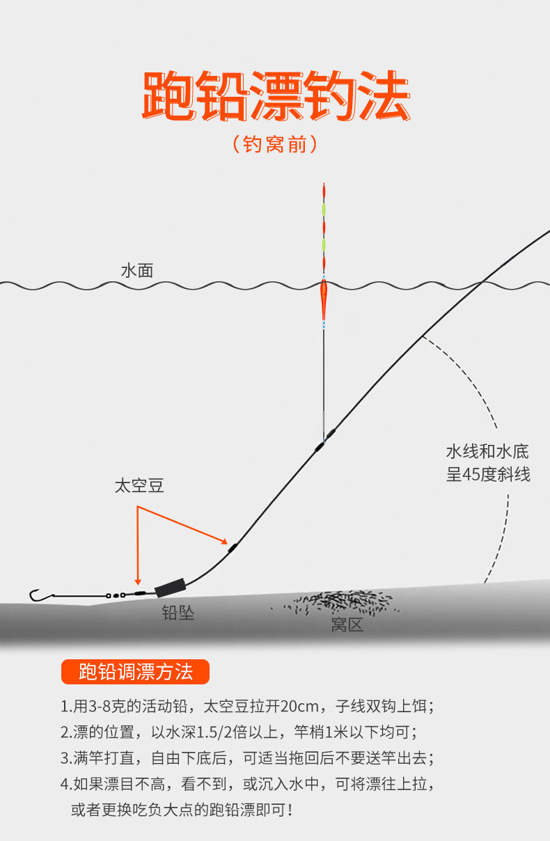 Fishing rig running sinker