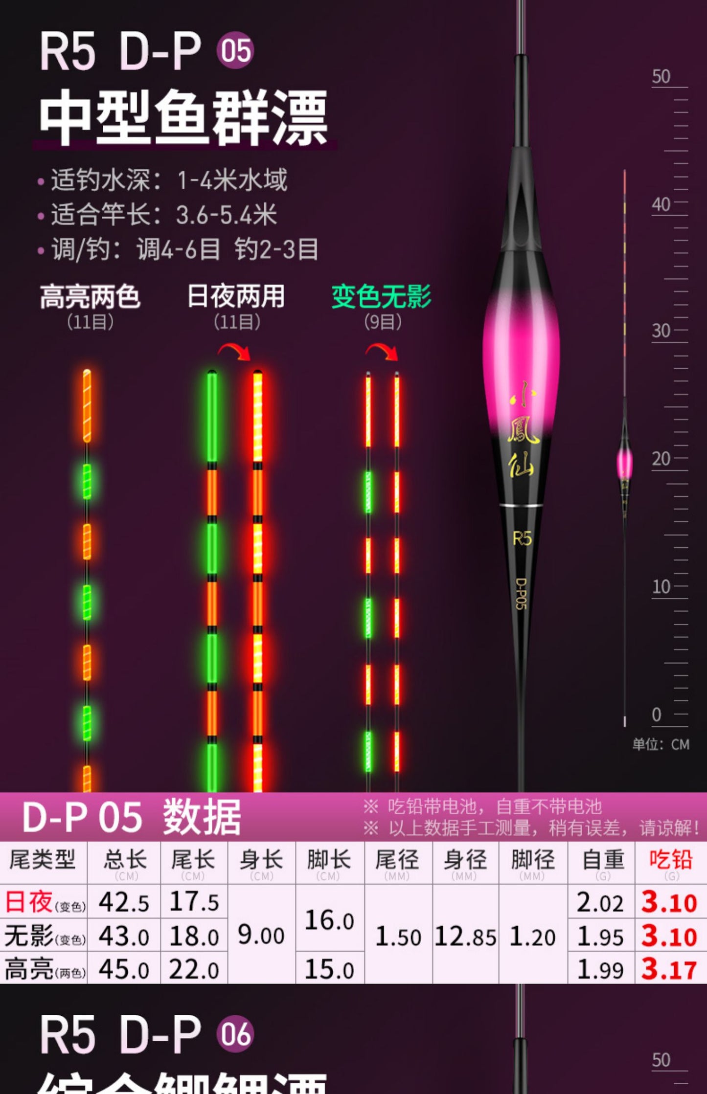 XFX-Electronic Sensitive Float D-P