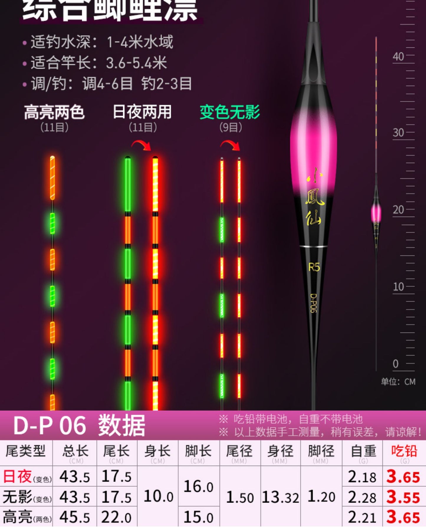 XFX-Electronic Sensitive Float D-P