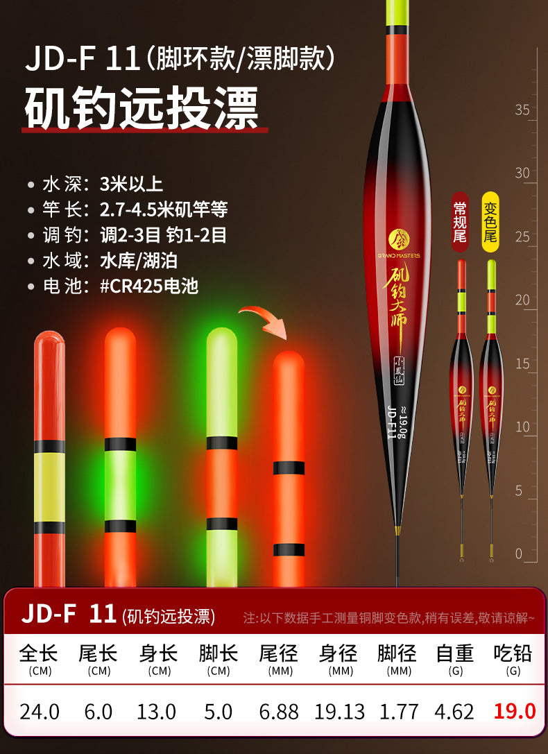 XFX(JD-F08)Electronic Float(day and night)