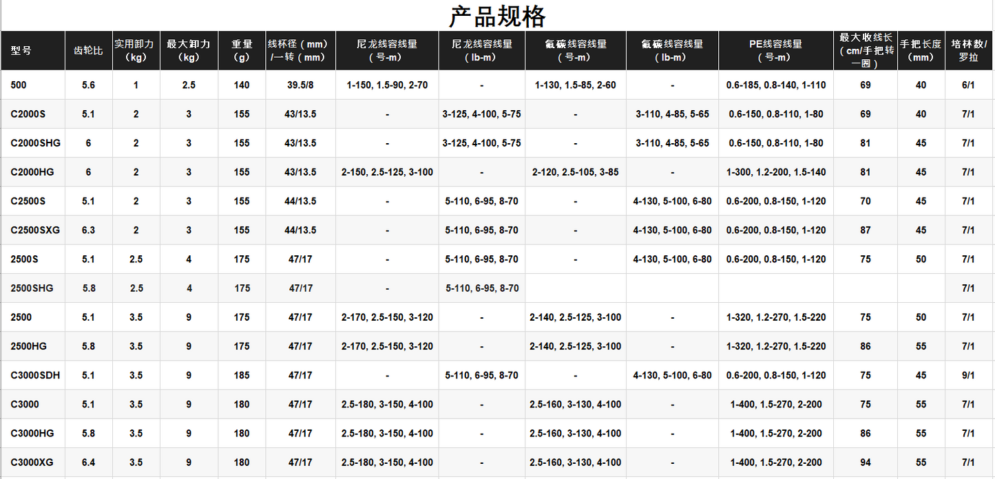 Shimano 24 Vanford