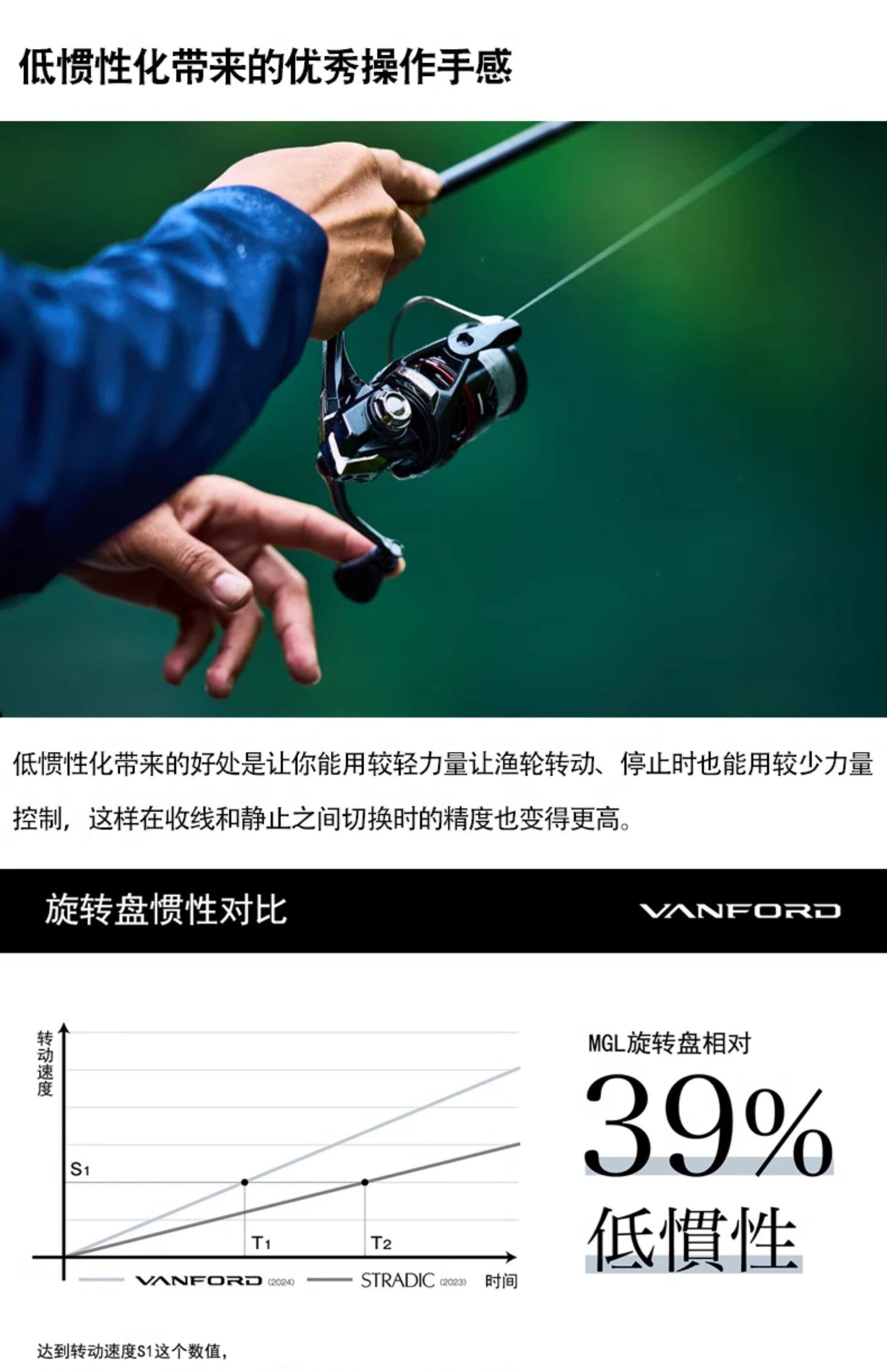 Shimano 24 Vanford
