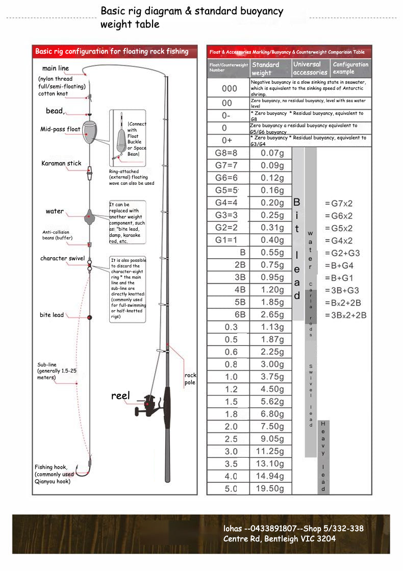 ISO Fishing rig instructions( English)
