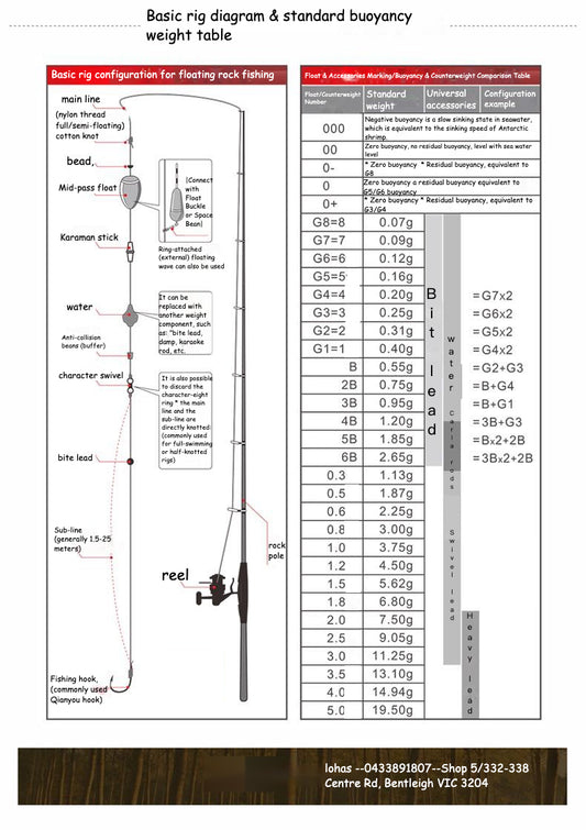 ISO Fishing rig instructions( English)