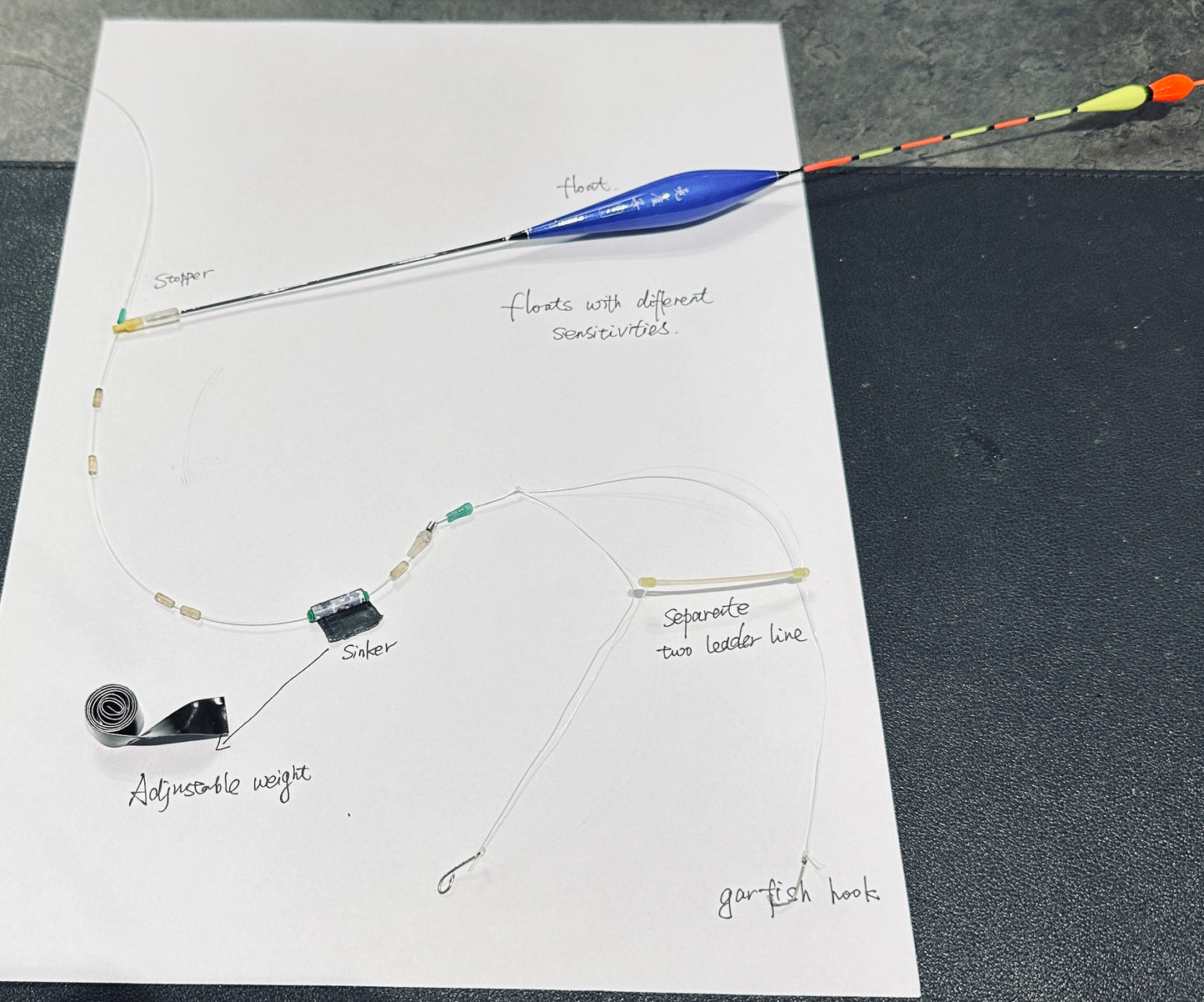 garfish rig