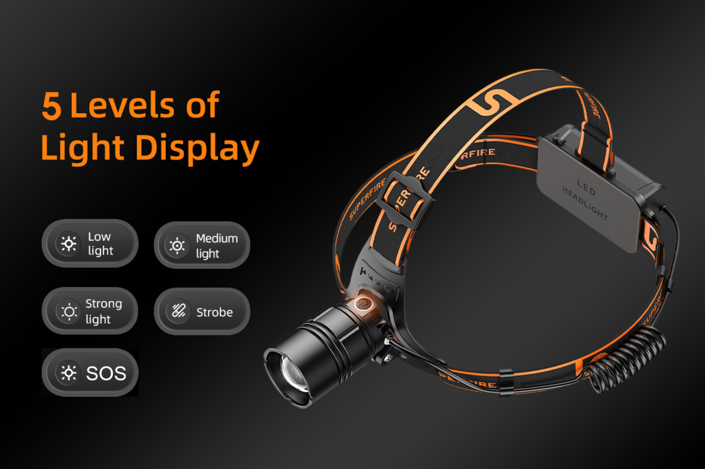 SUPERFIRE HL08 Rechargeable Zoom Head Torch