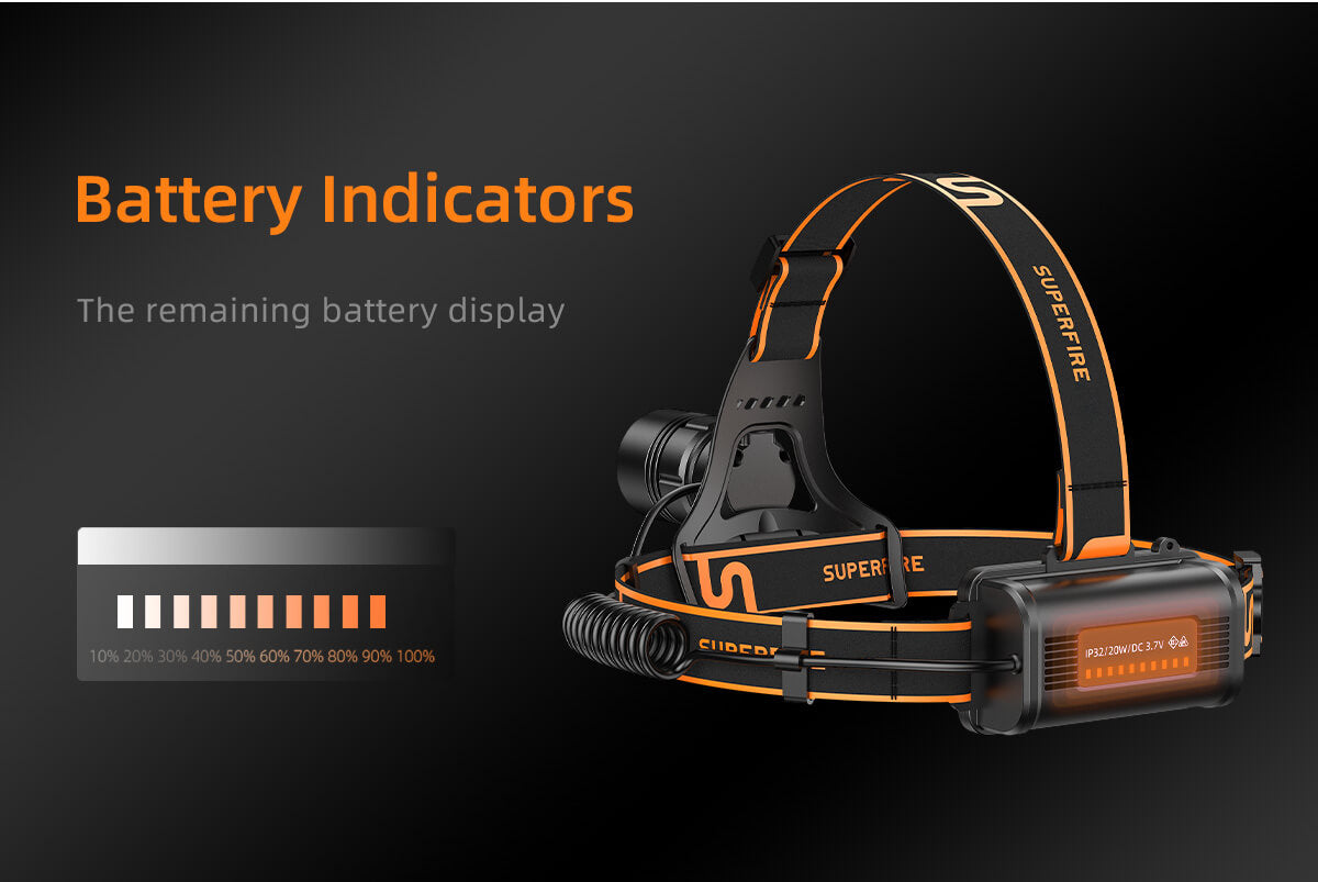 SUPERFIRE HL08 Rechargeable Zoom Head Torch