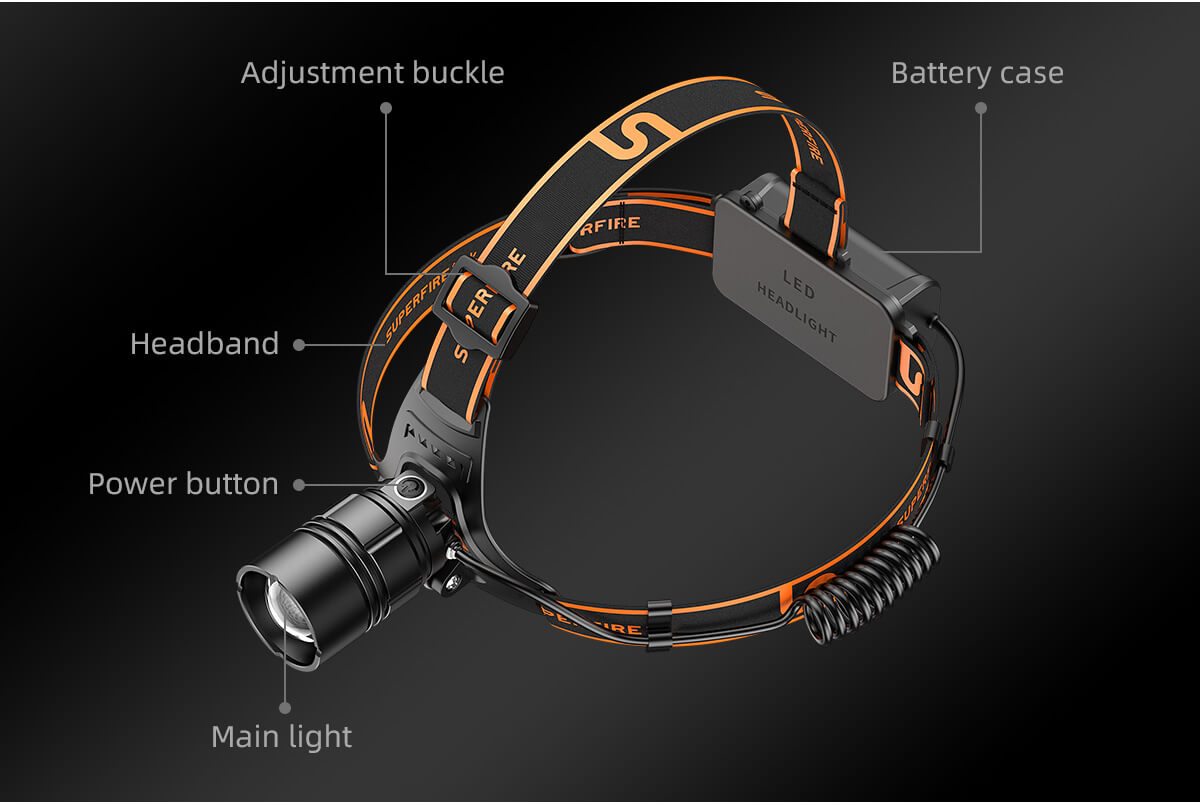 SUPERFIRE HL08 Rechargeable Zoom Head Torch