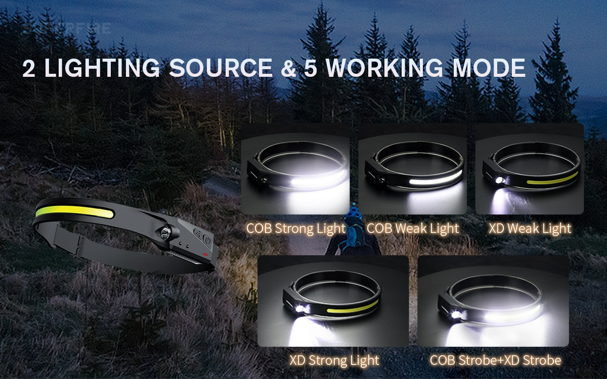 SUPERFIRE HL65 rechargeable cob headlamp