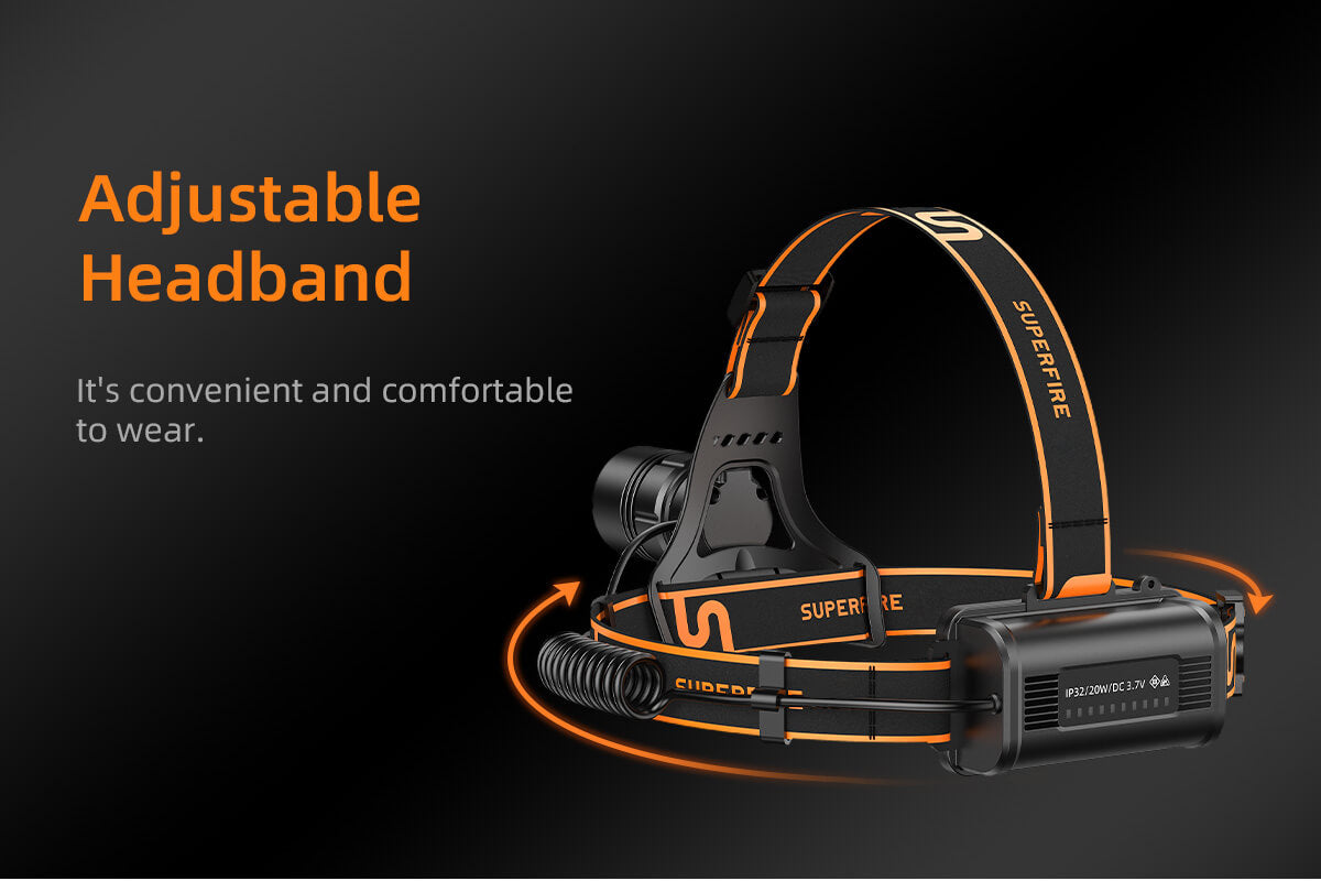 SUPERFIRE HL08 Rechargeable Zoom Head Torch
