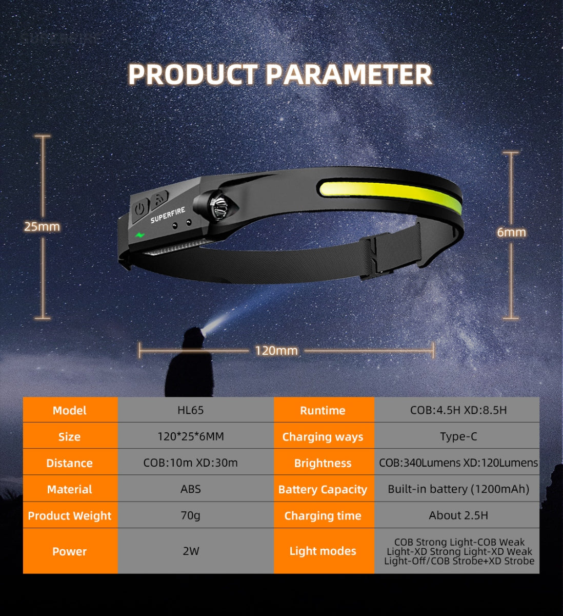 SUPERFIRE HL65 rechargeable cob headlamp