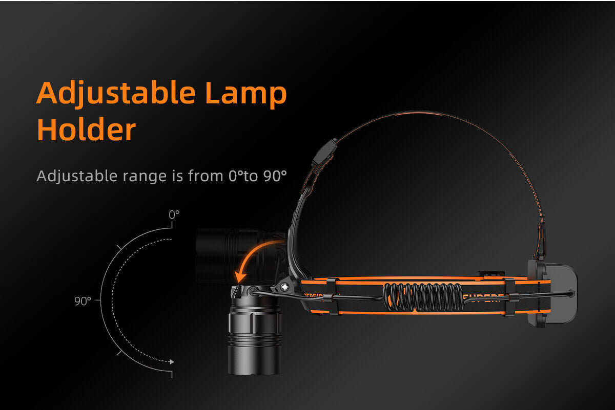 SUPERFIRE HL08 Rechargeable Zoom Head Torch