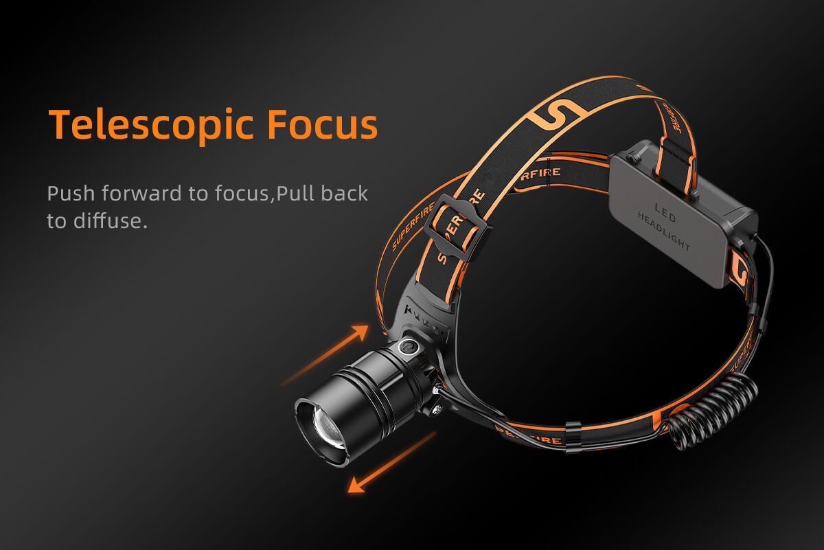 SUPERFIRE HL08 Rechargeable Zoom Head Torch
