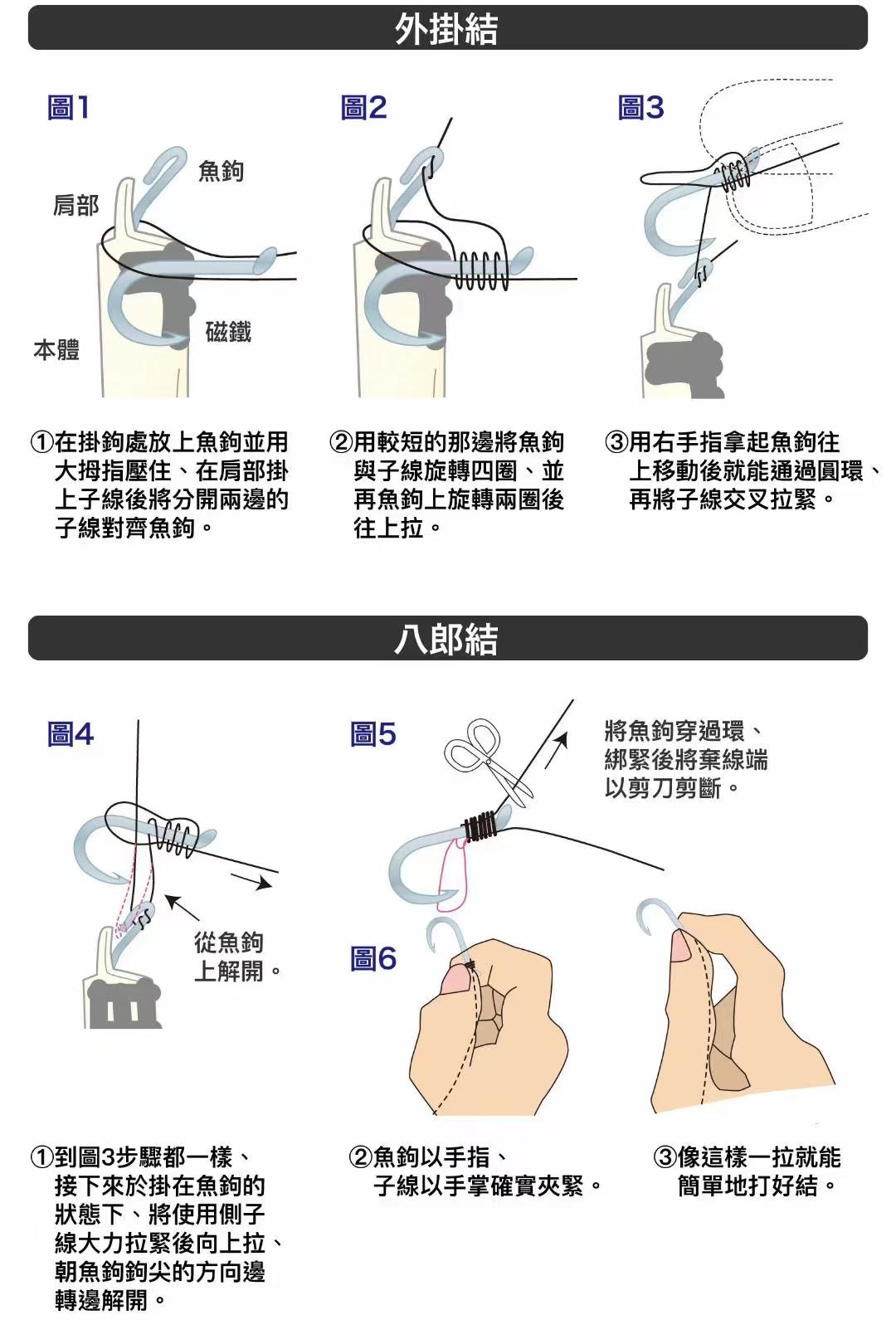 Fishhook tying method