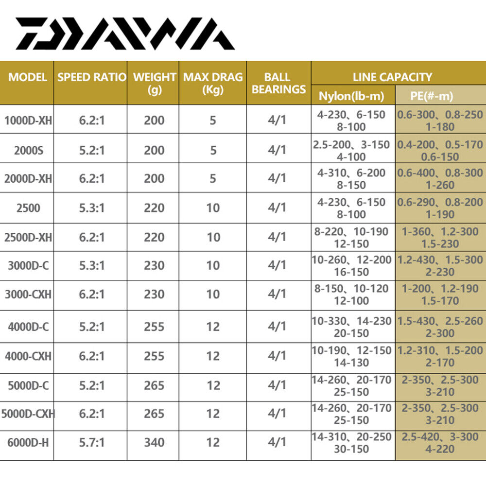 Daiwa Aggrest LT Spinning Fishing Reel 4+1BB Powerful High Speed Fishing Reel