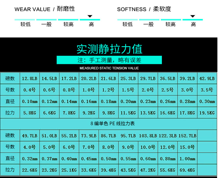 X8 Line PE 500m，braided line