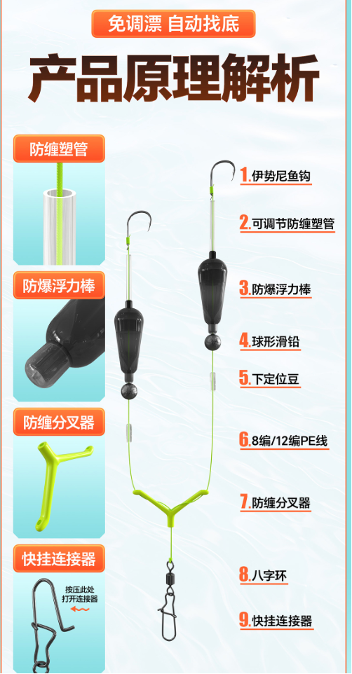 Fishing Double Hook, Double Reverse Hook Set, Reverse Bottom Line Free Floating