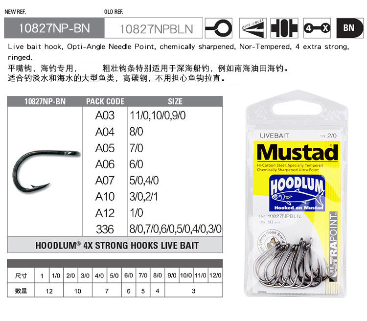 Mustad-HOODLUM