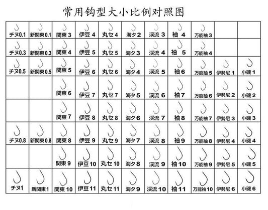 Fishhook size comparison chart