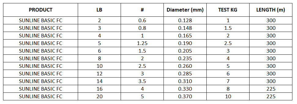 SUNLINE-Basic FC Fluorocarbon Line