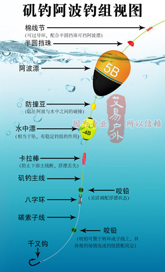 Iso Rigs ISO fishing rig and instructions – Lohas Fishing