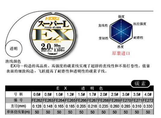 TORAY EX-50M Fluorocarbon Line