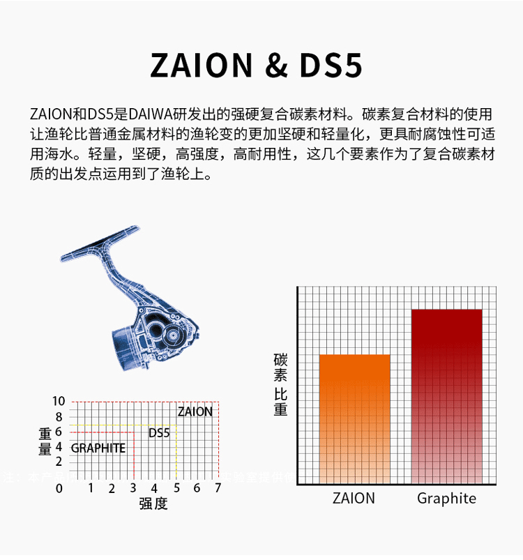 DAIWA-21 FREAMS