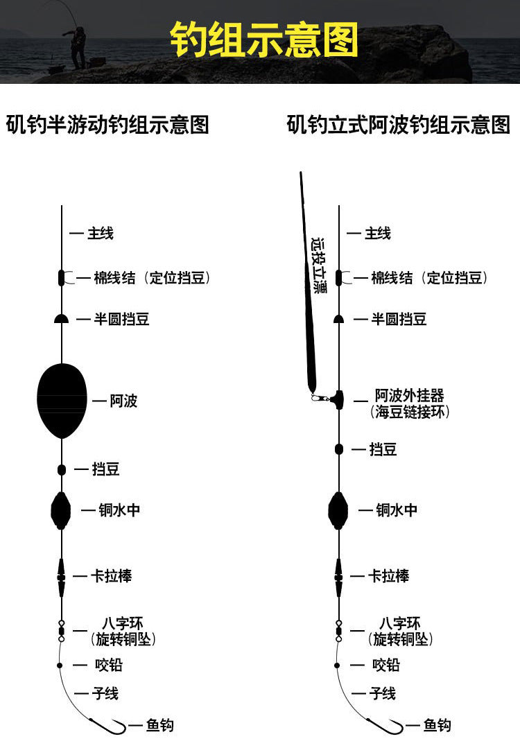 KASE-T tepy float link