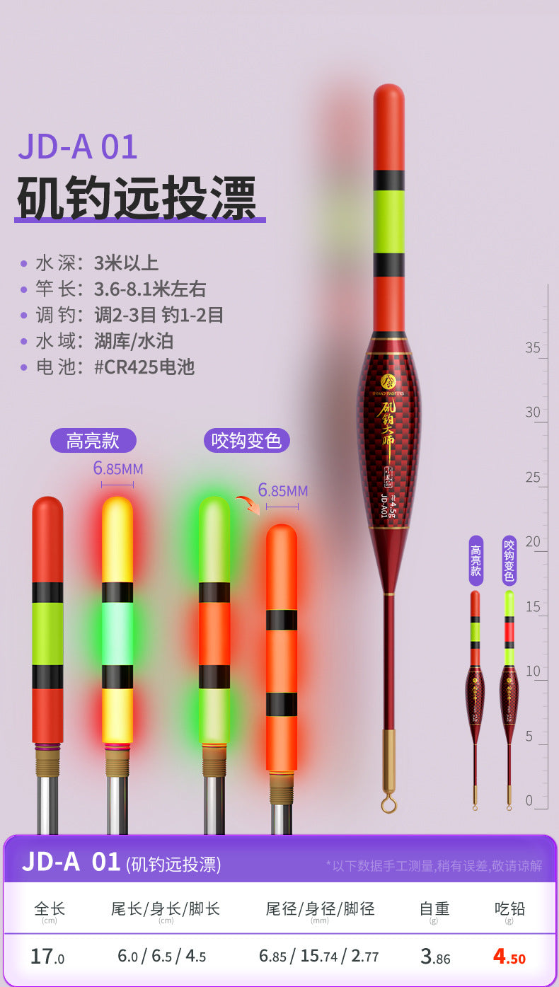 XFX（JD-A）Electronic Float（day and night）