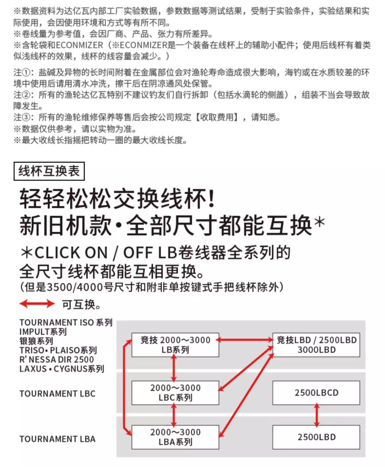 DAIWA-LAXUS 3000XH-LBD