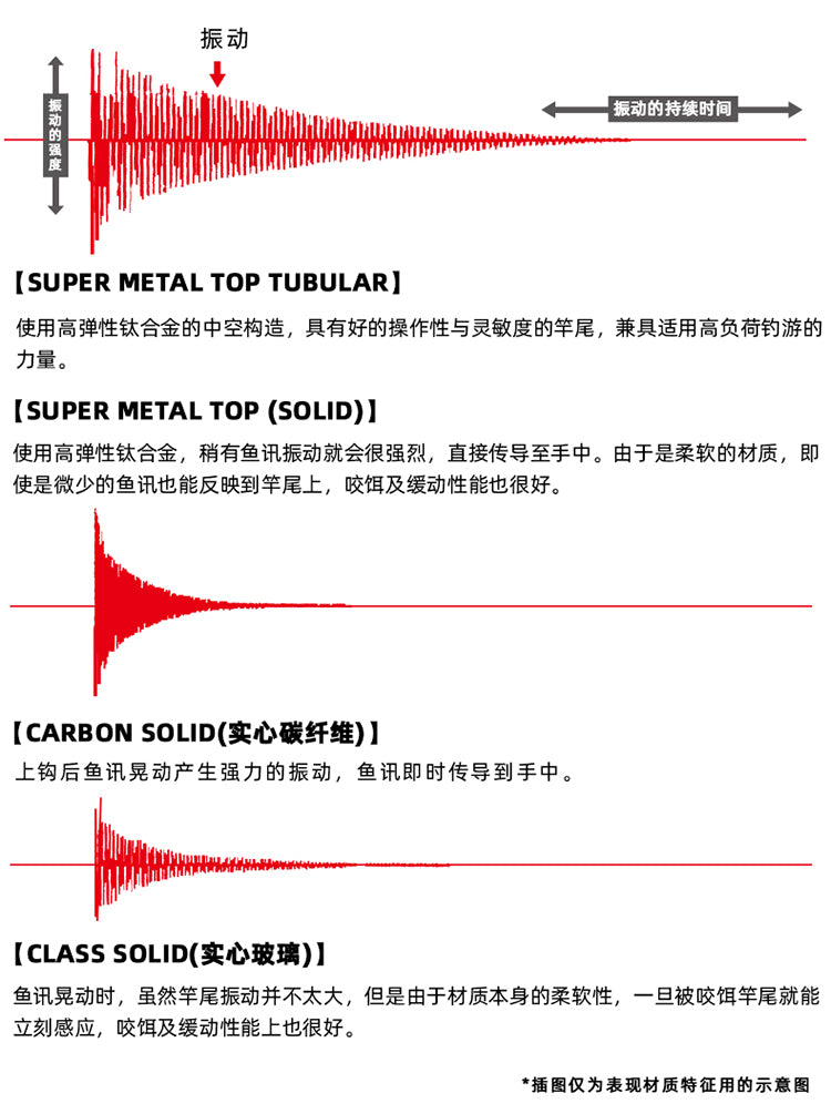 DAIWA 银狼锐牙 ISO ROD