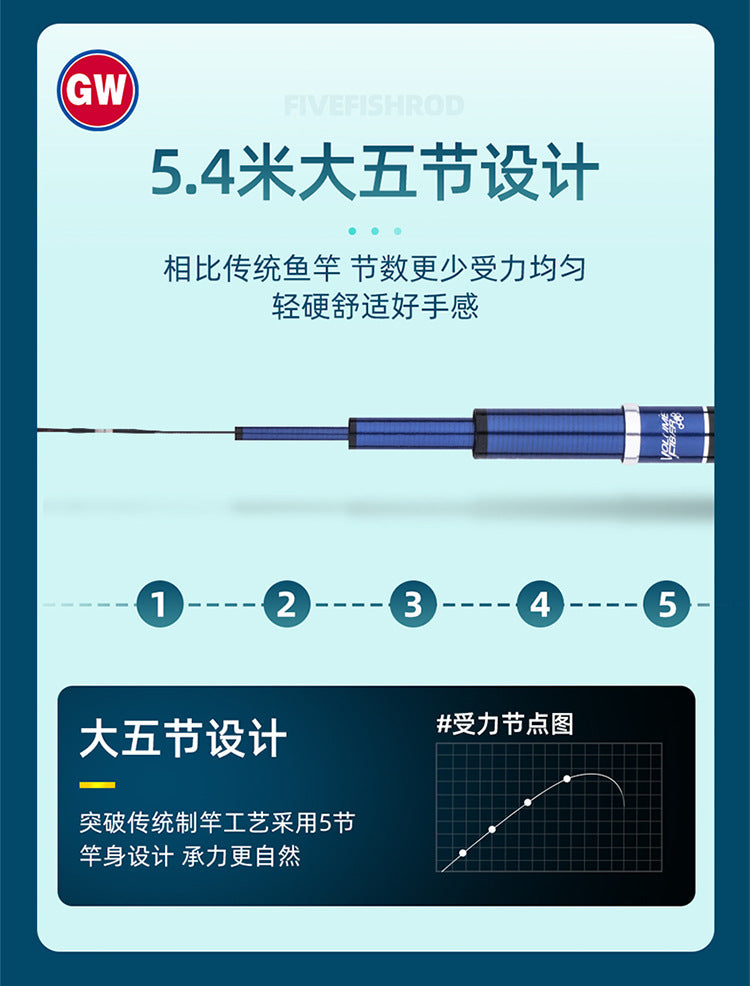 GW- Carbon Fiber Telescopic Fishing Pole