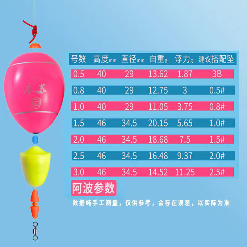 DOGAO ISO float set