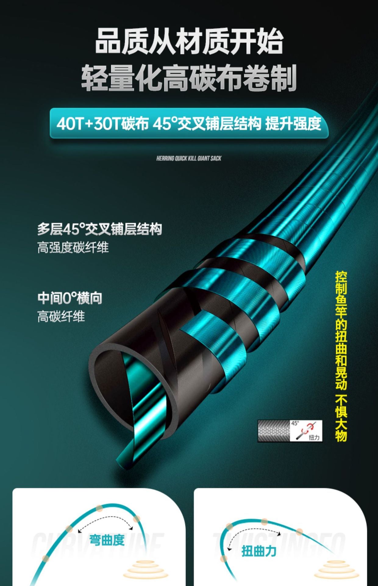 GW-战青二代大物 Carbon Fiber Telescopic Fishing Pole