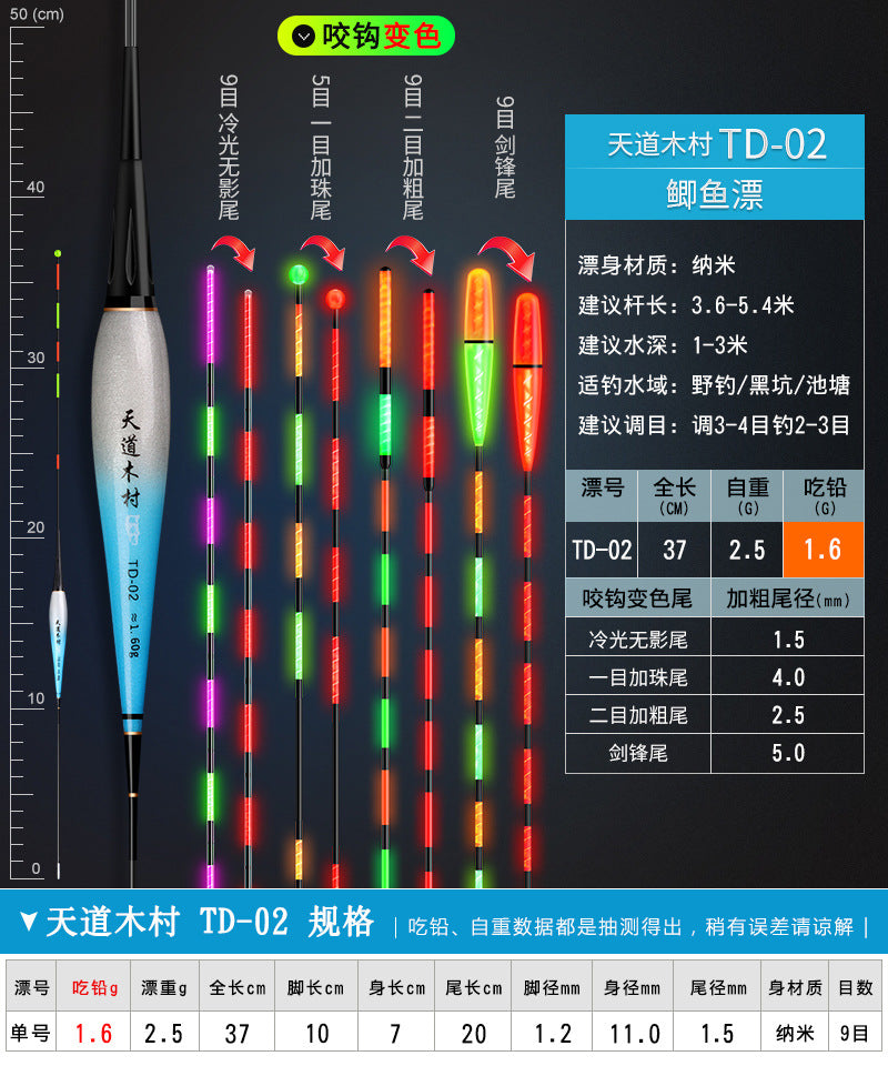 Electronic Sensitive  Float