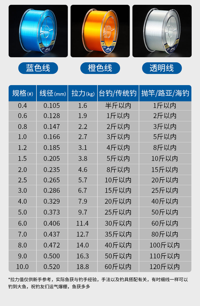 Nylon-FISHING MAINLINE 220m