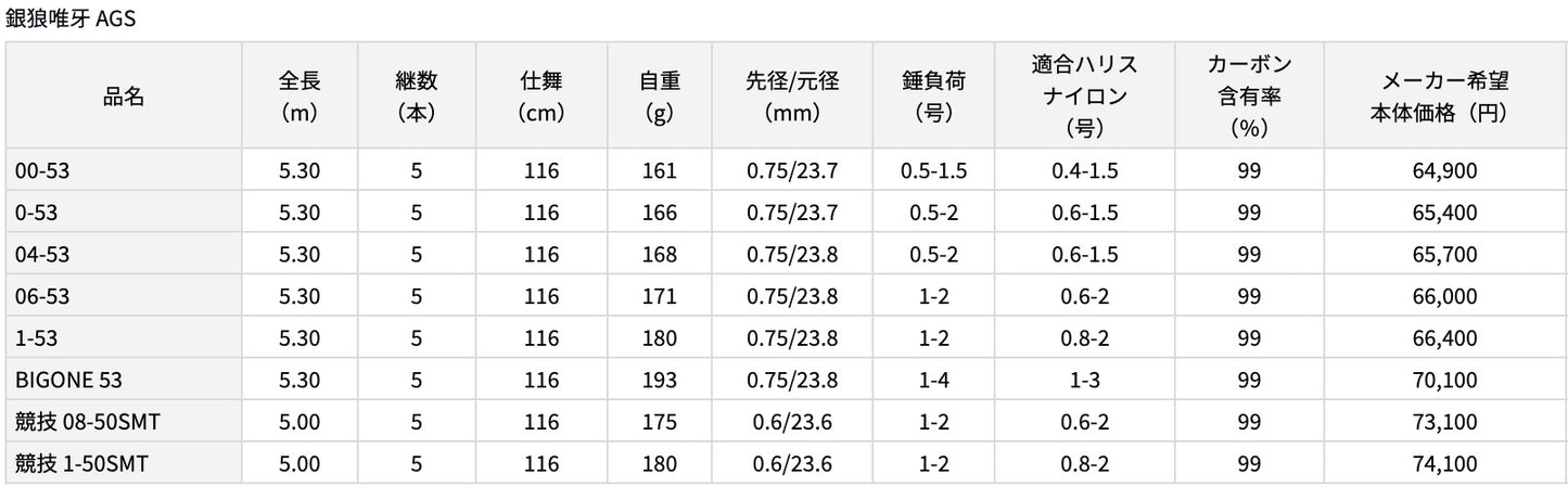 DAIWA  GINRO YUIGA AGS 銀狼唯牙 AGS