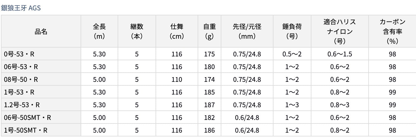 DAIWA GINRO OHGA AGS ISO FISHING ROD