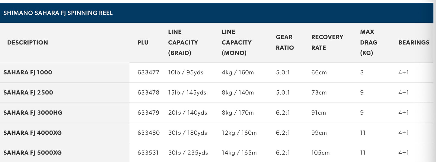 22 Shimano Sahara Spinning Fishing Reel