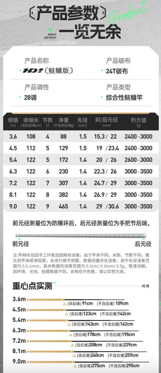 汉鼎一号鲢鳙版4.5米