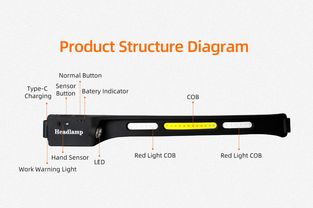 SUPERFIRE HL76 led COB headlamp