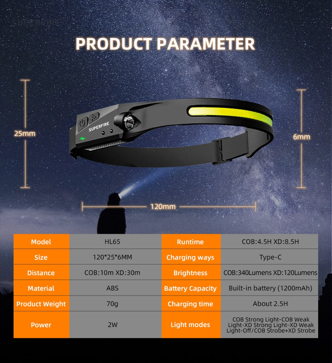 SUPERFIRE HL65  rechargeable cob headlamp